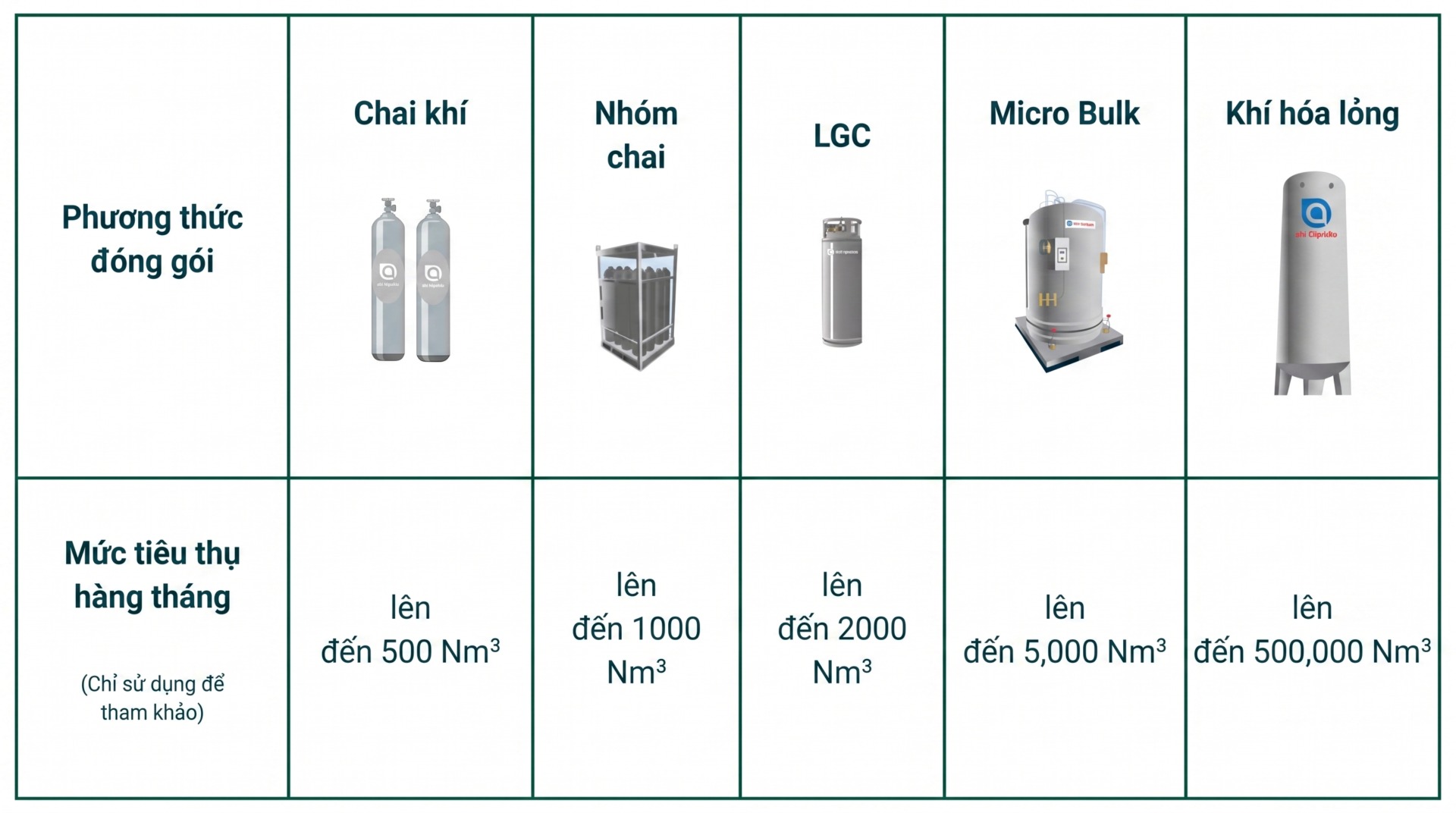 Bình khí công nghiệp Quảng Ngãi
